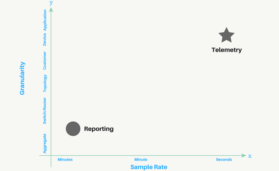 What is Network Telemetry? | Preseem Blog