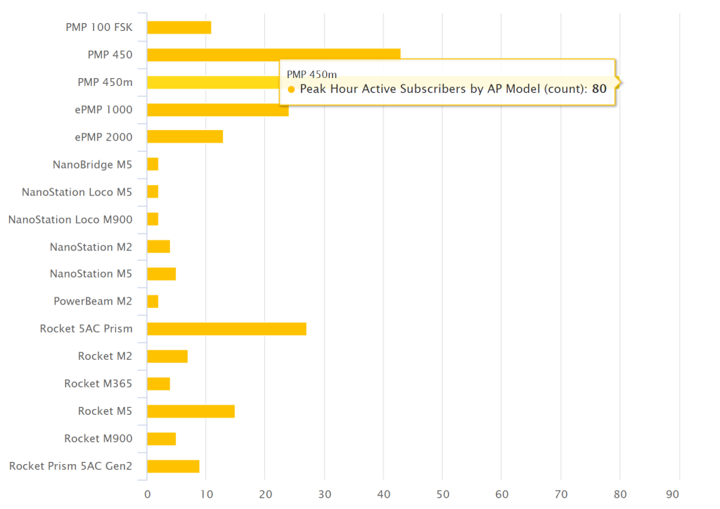 Fixed Wireless QoE benchmarks example graph