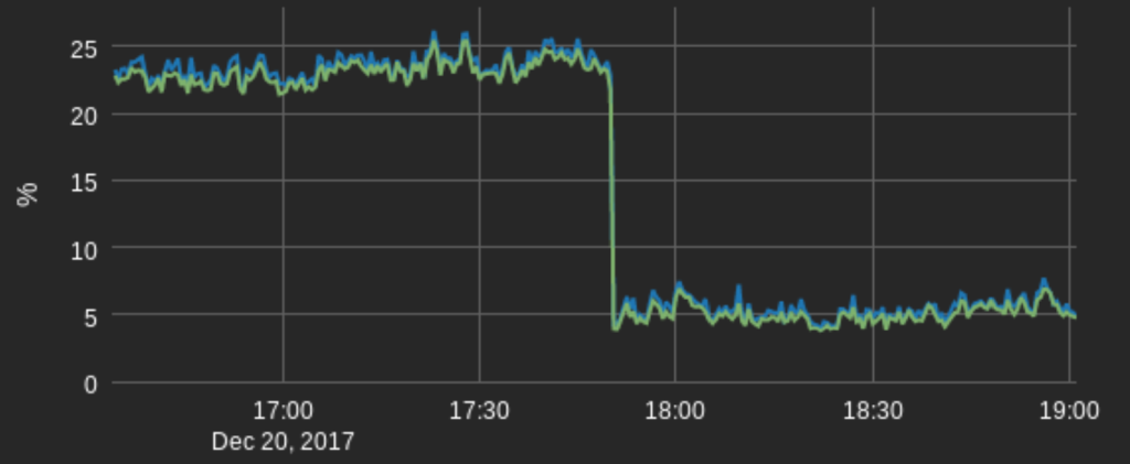 Screenshot of Preseem