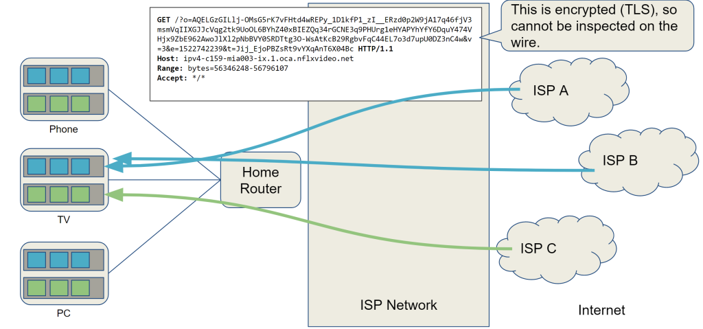 Image of how an ISP network works