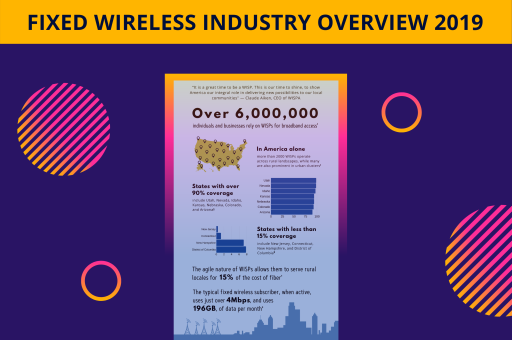 Fixed wireless industry overview 2019 cover image