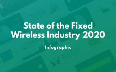 State of the Fixed Wireless Industry 2020 – Infographic