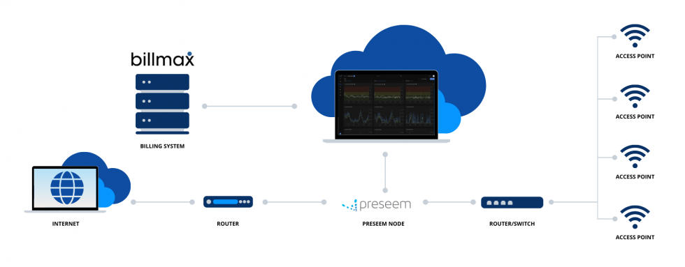 Preseem + BillMax | API Billing Integration