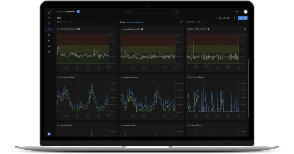 Monitoring the Last Mile - A Look at the Preseem Platform