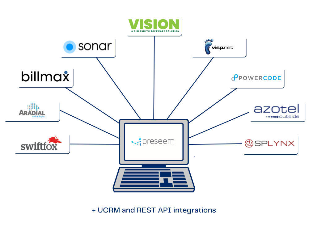 Grizzly Broadband Success Story - Preseem's API Integrations