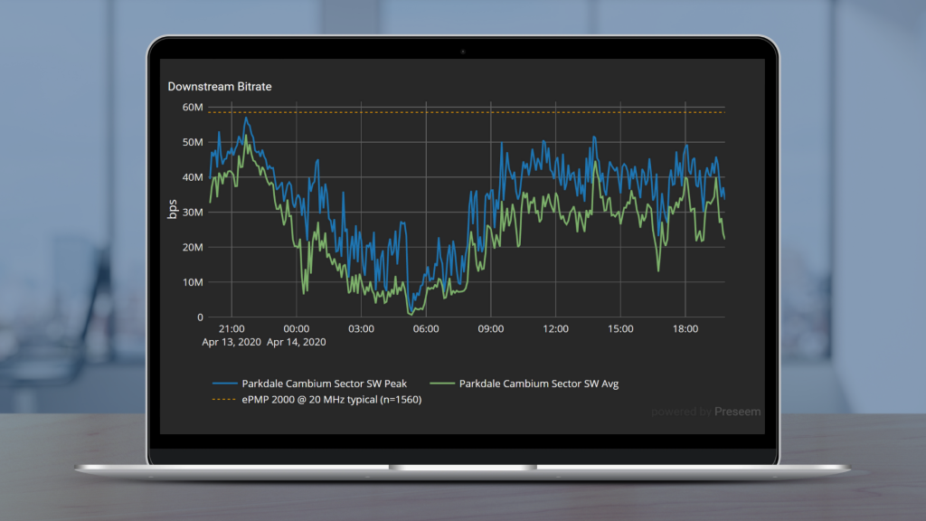 Quickline Communications Success Story - AP Comparisons