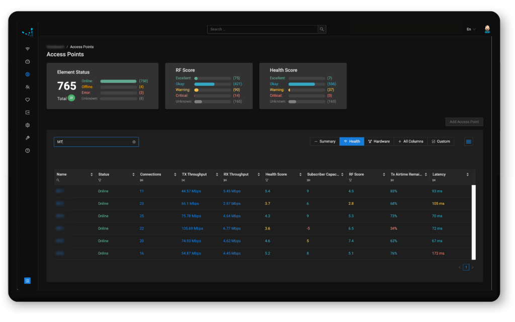 Optimize Network ROI: AP Health Scores