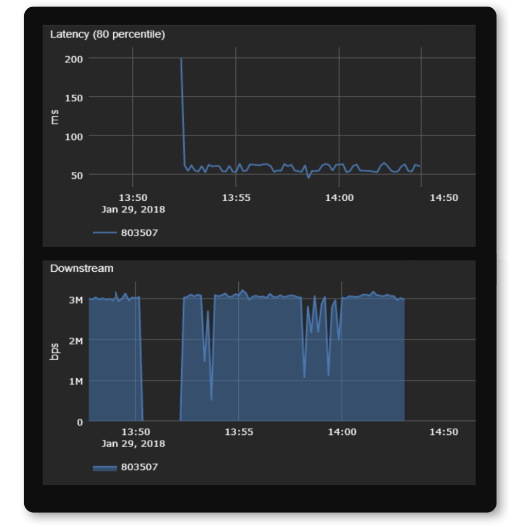 Screenshot of Preseem showing lower latency