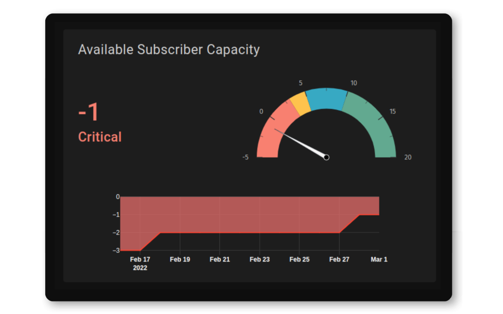 Level Up Team Expertise: Know Your Capacity