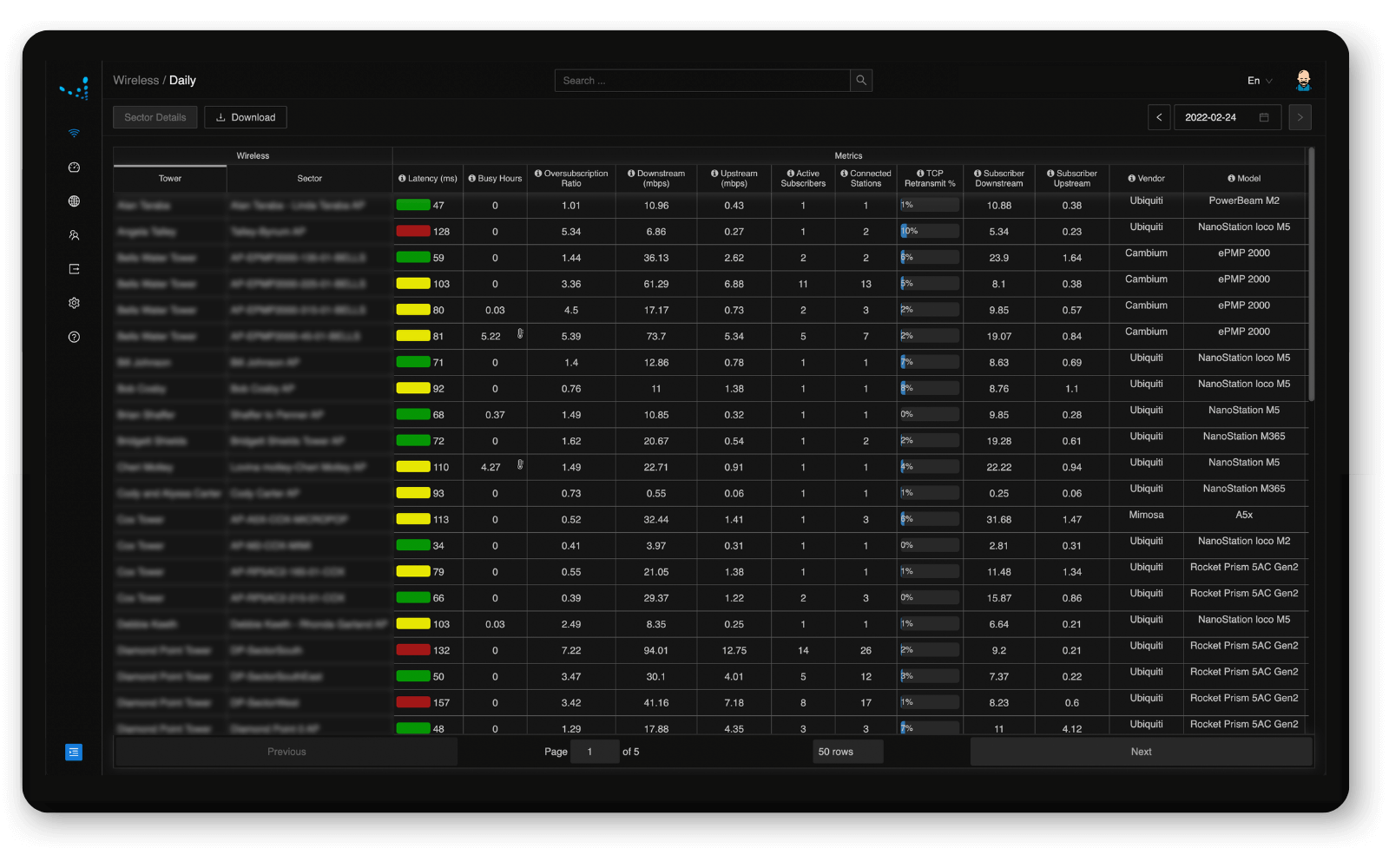 Screenshot of Wireless Summary Daily View in Preseem