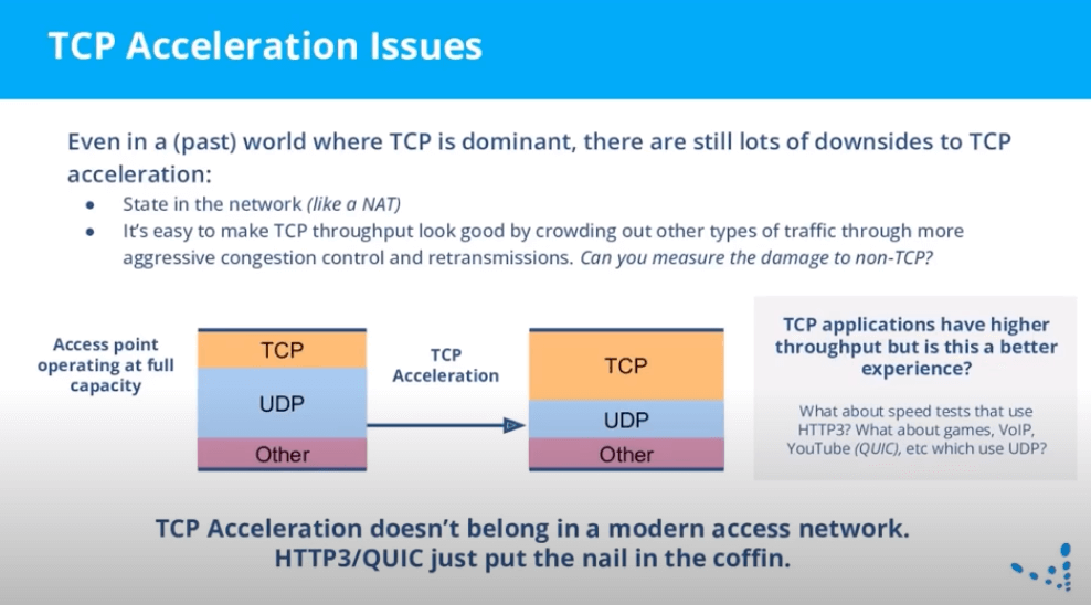 TCP Acceleration Issues