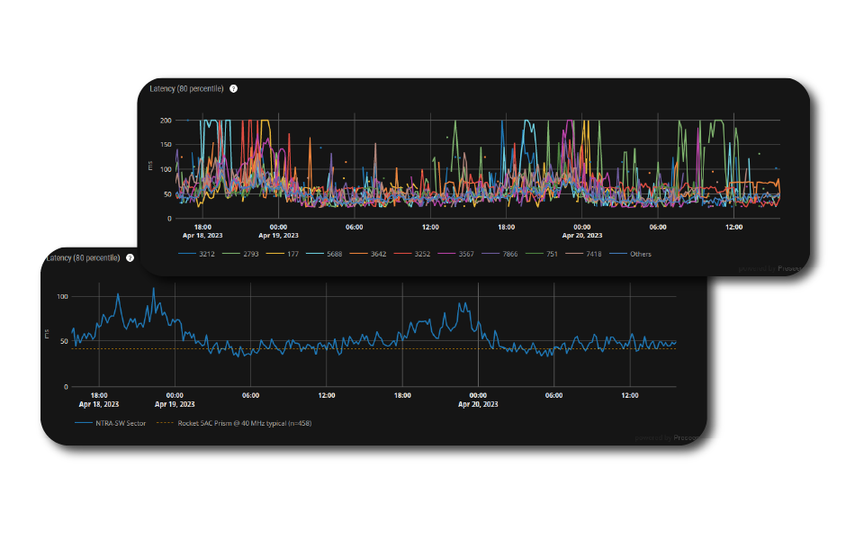 Screenshot of Preseem showing lower latency