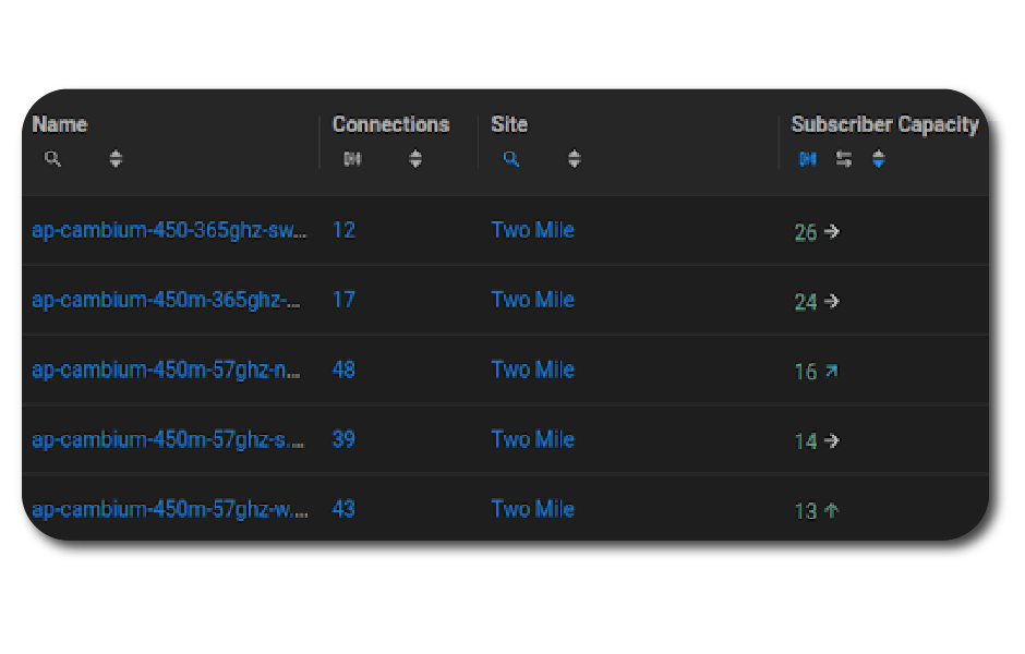 Screenshot of Preseem showing lower latency