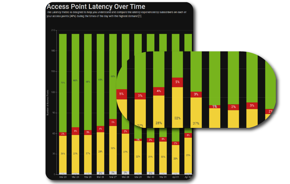 Screenshot of Preseem showing lower latency