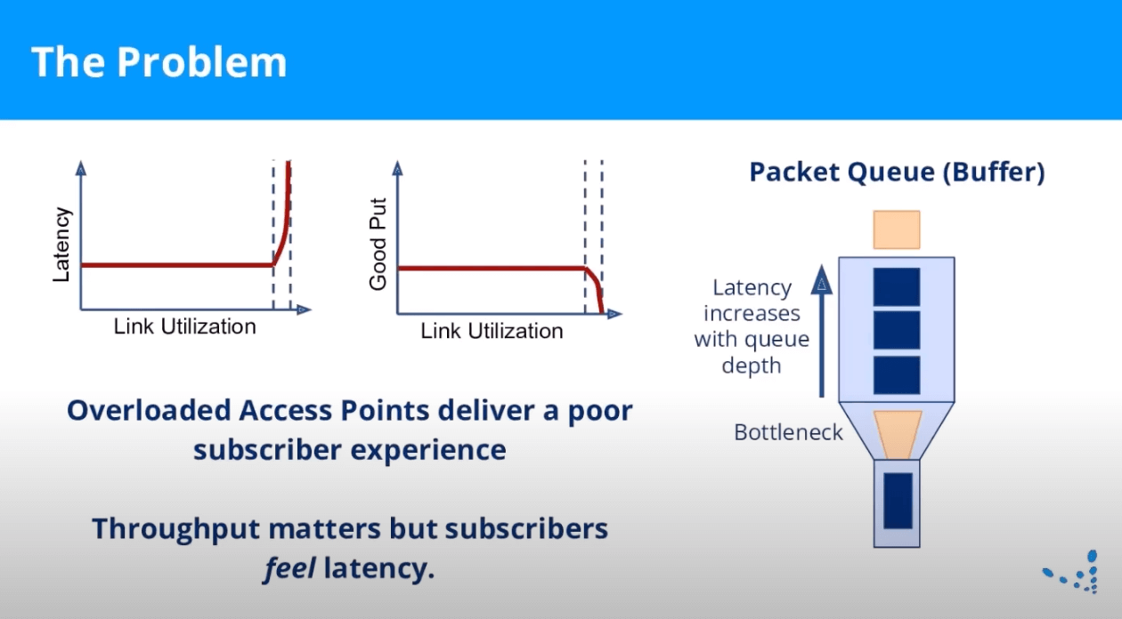 Diagram showing issues with packet queues