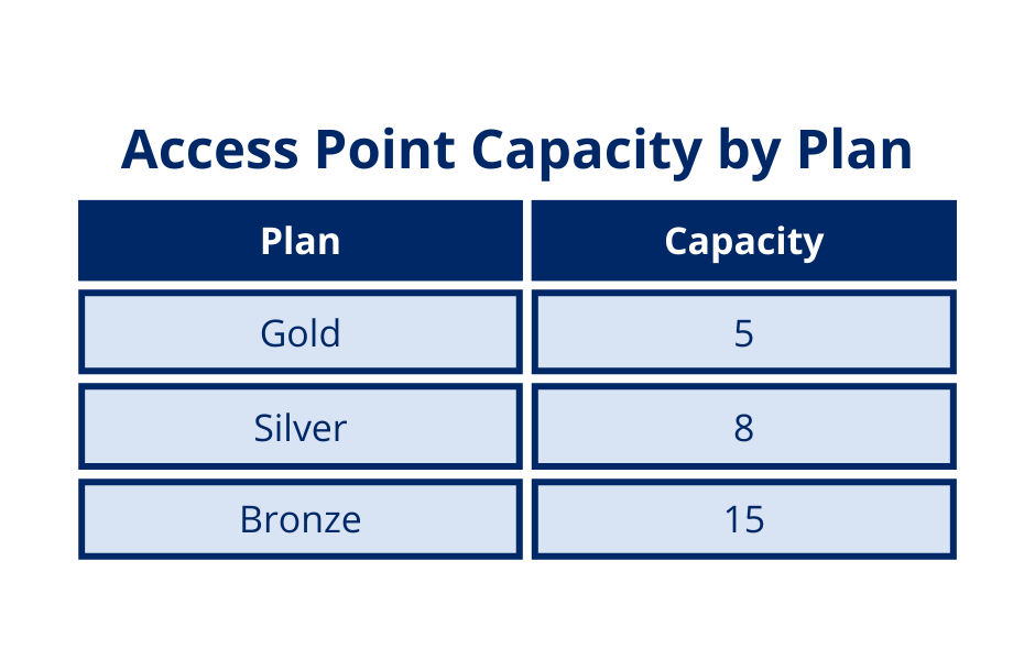 Screenshot of Preseem's CPE Radio Metrics