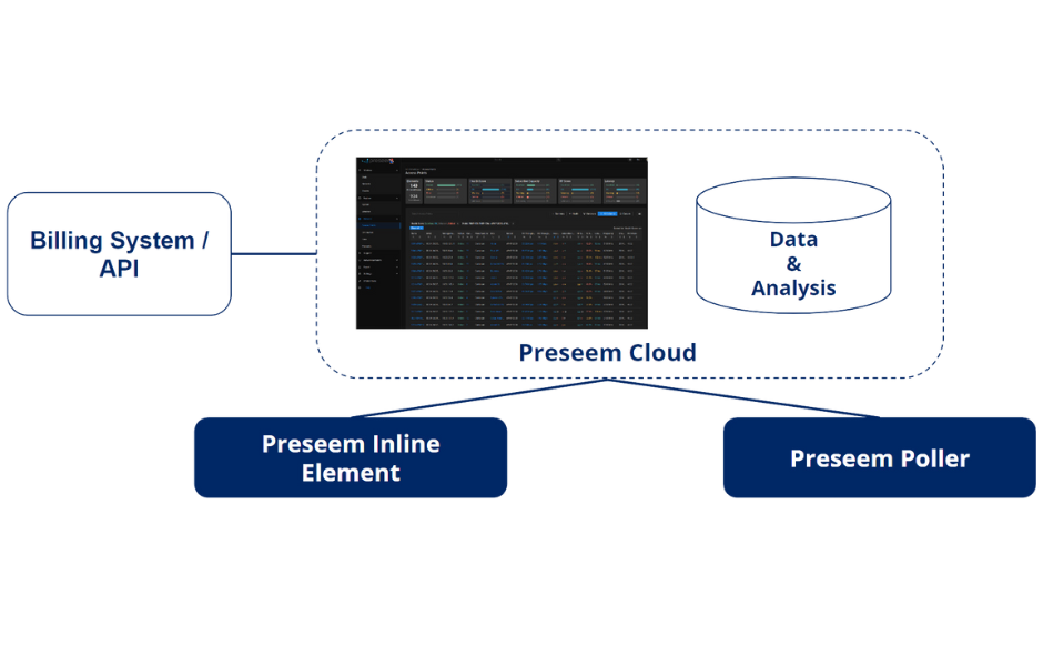 Screenshot of Preseem showing lower latency