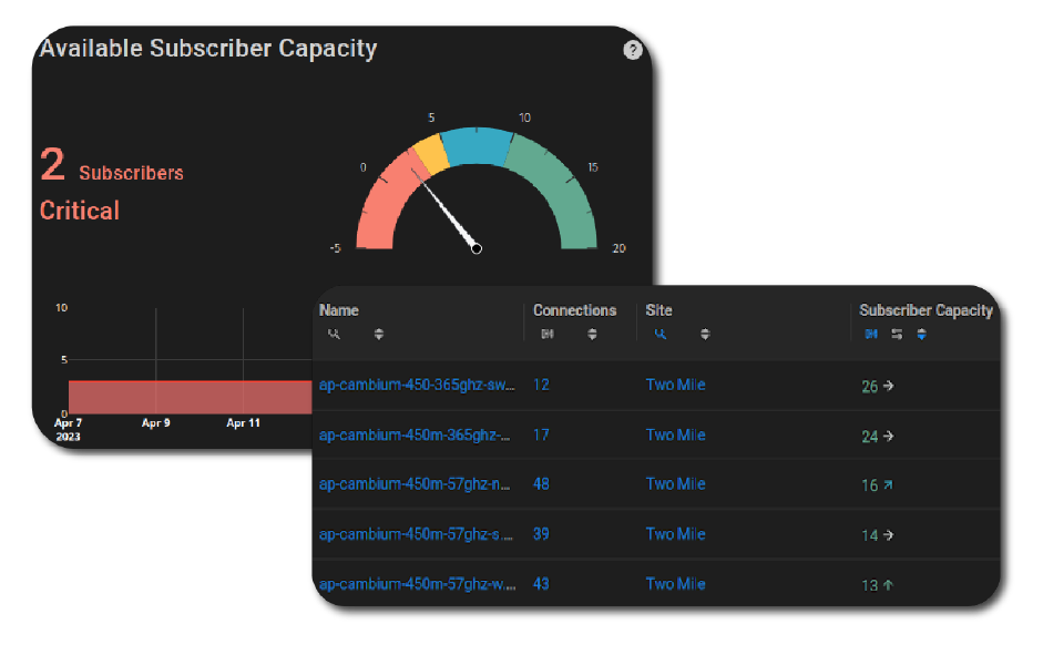 Screenshot of Preseem showing lower latency