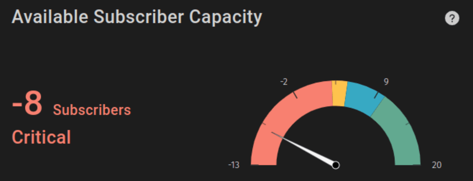 Available Subscriber Capacity scores can be used by network operations teams to see if an AP is oversubscribed.