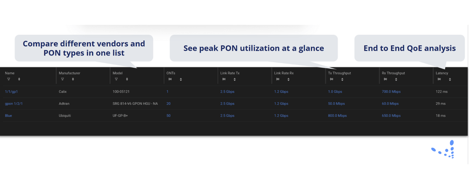 Screenshot of Preseem showing how fiber hybrid operators can search for PONs in their network