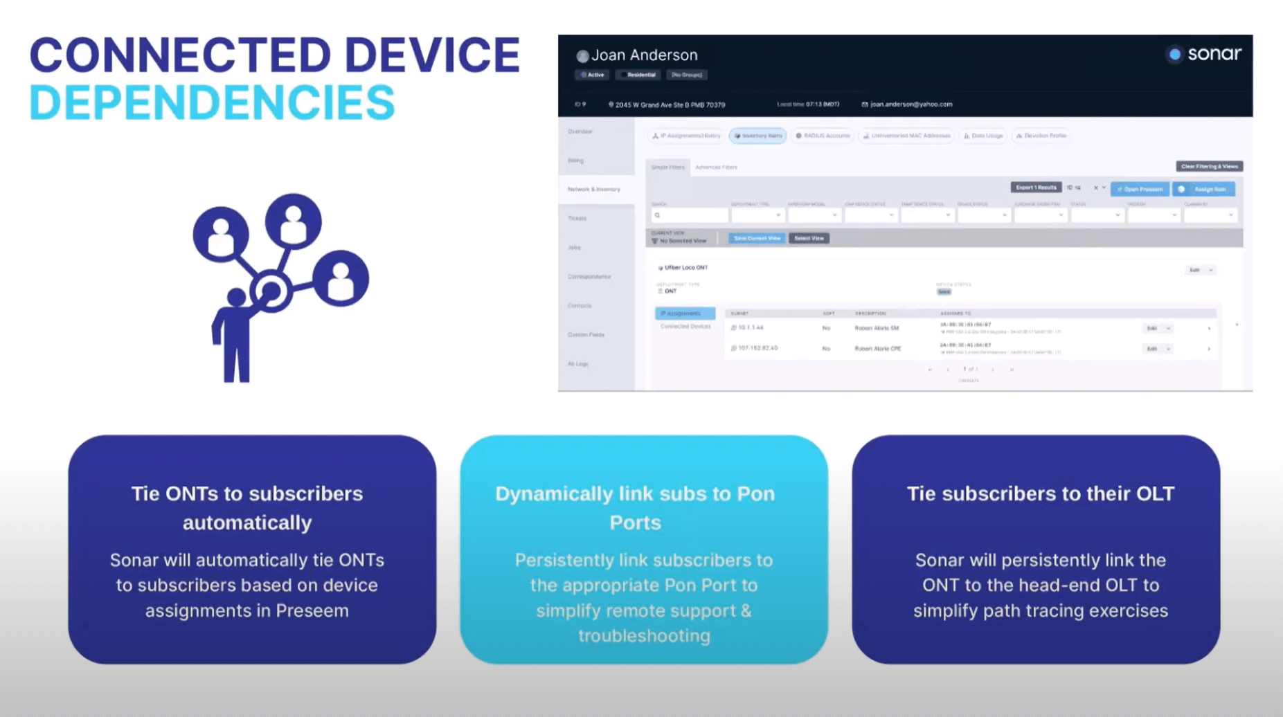 Slide showing some of the benefits of the Preseem-Sonar integration
