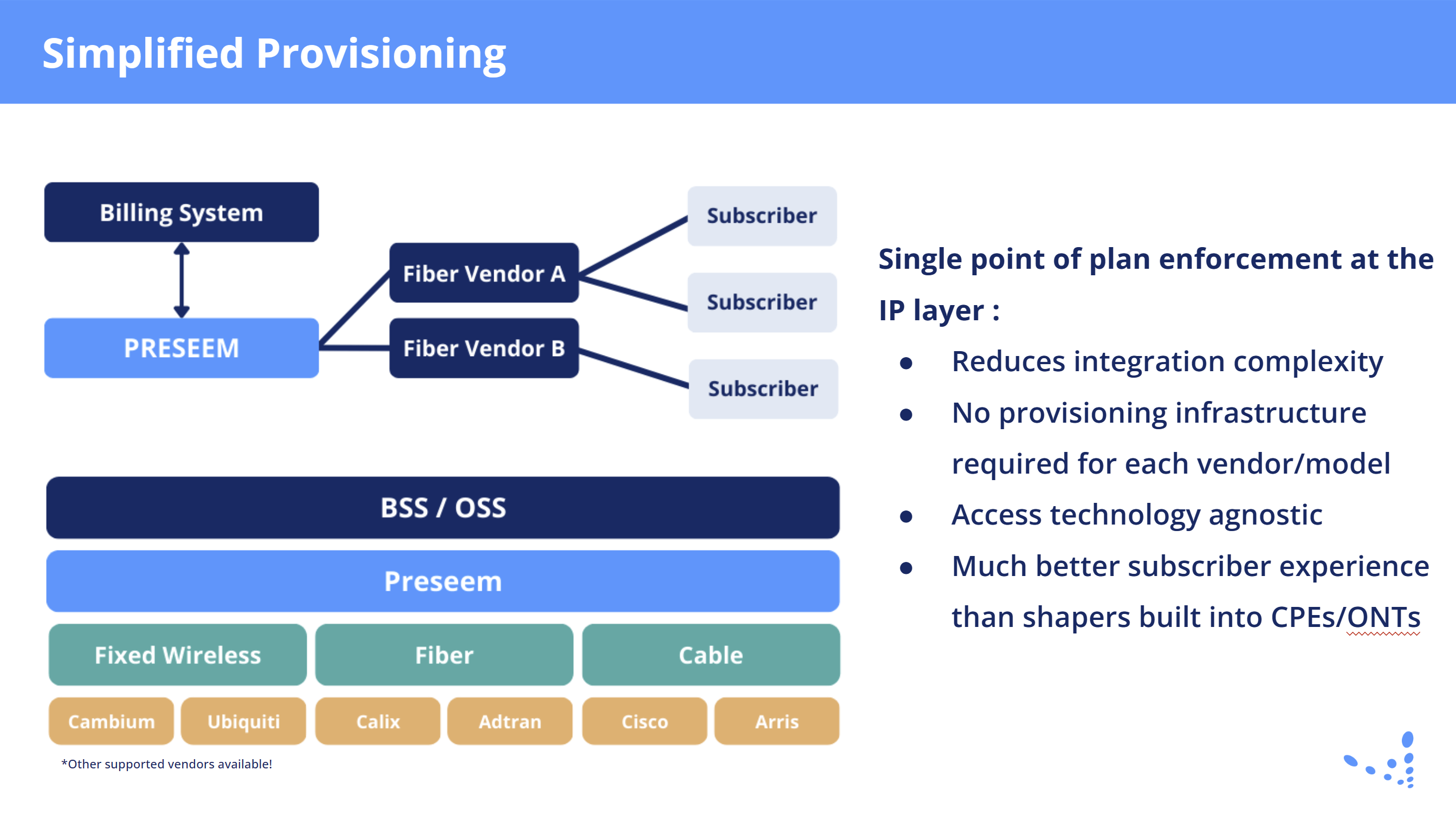Slide showing a diagram of the simplified provisioning provided by Preseem for hybrid networks.
