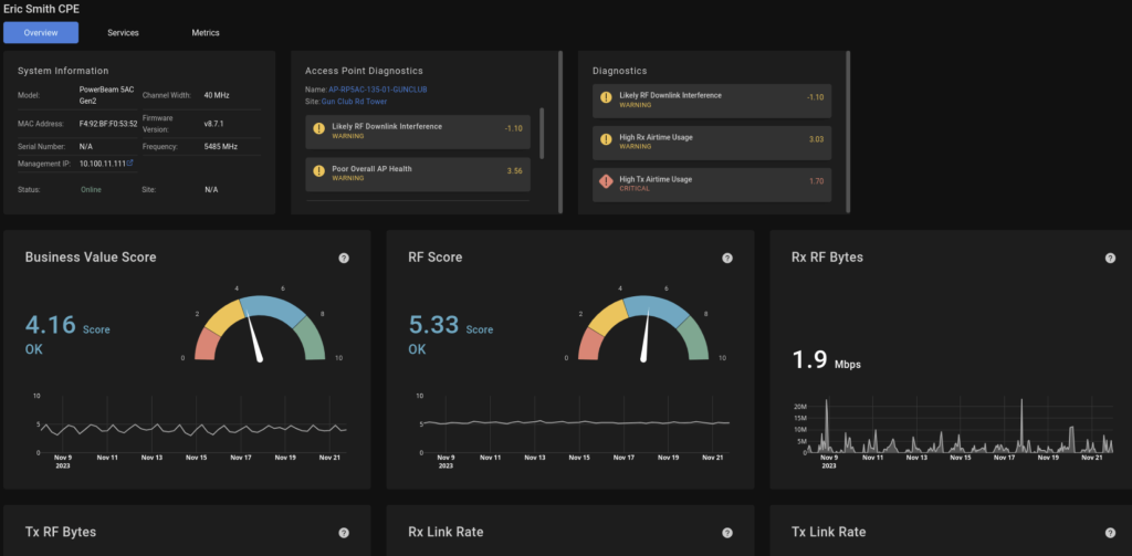 Screenshot of a network element dashboard in Preseem