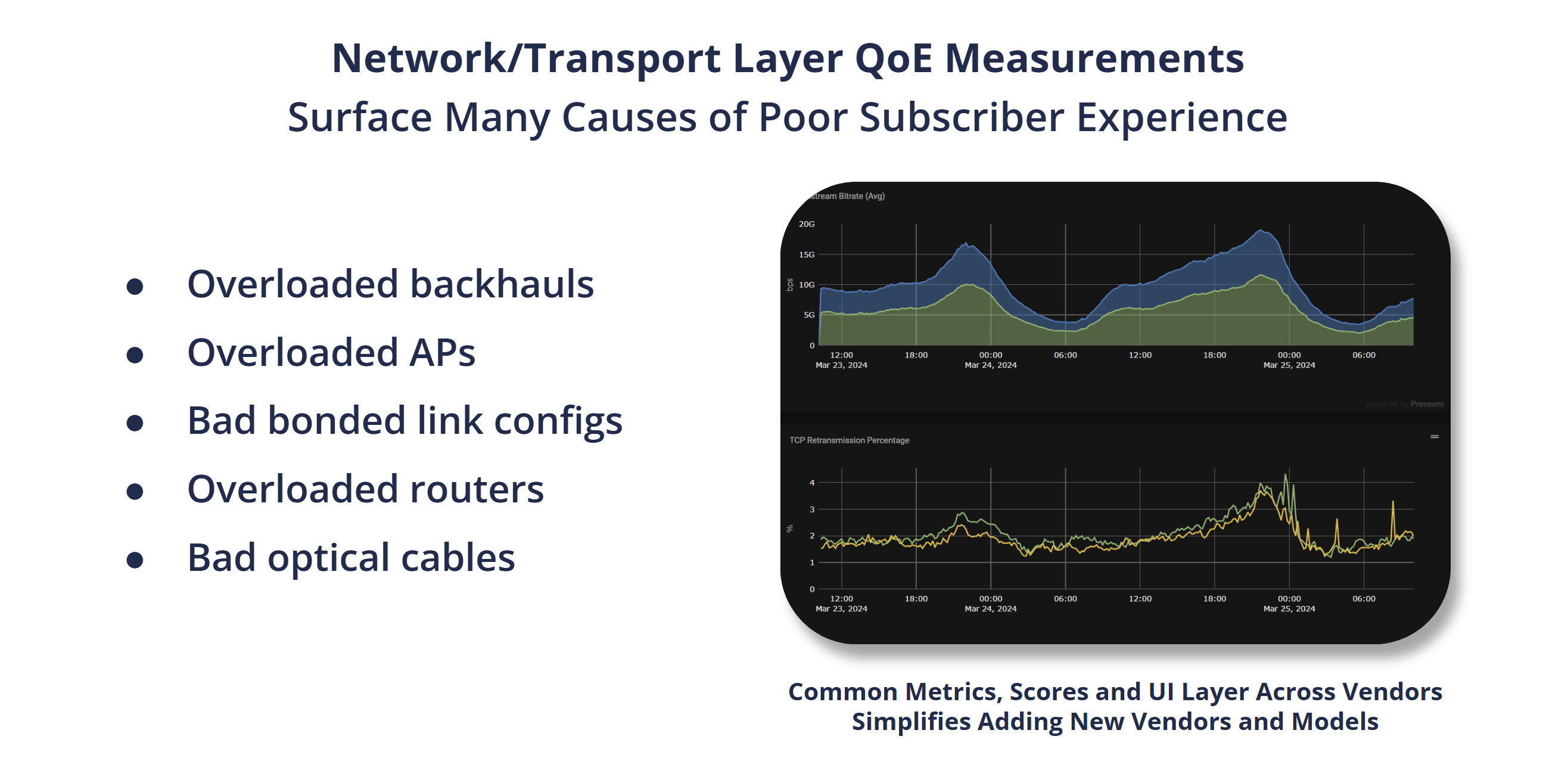 Slide showing the benefits of proactive network management using Preseem