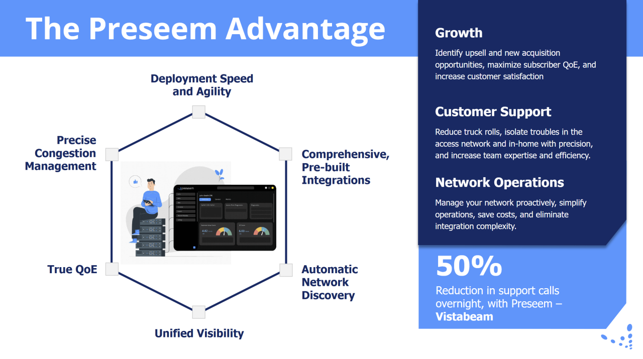 Beyond Bandwidth | Preseem & FISPA Webinar Recap