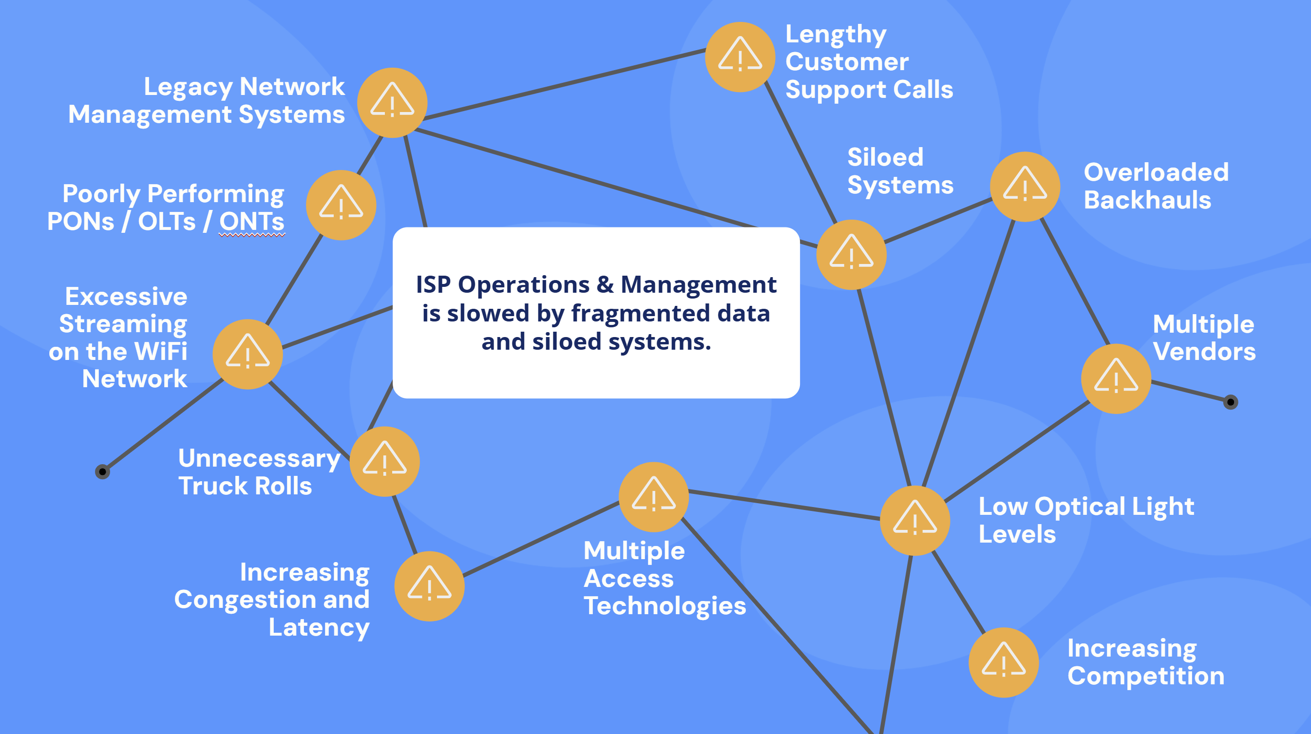 Image showing traditional pain points for ISPs