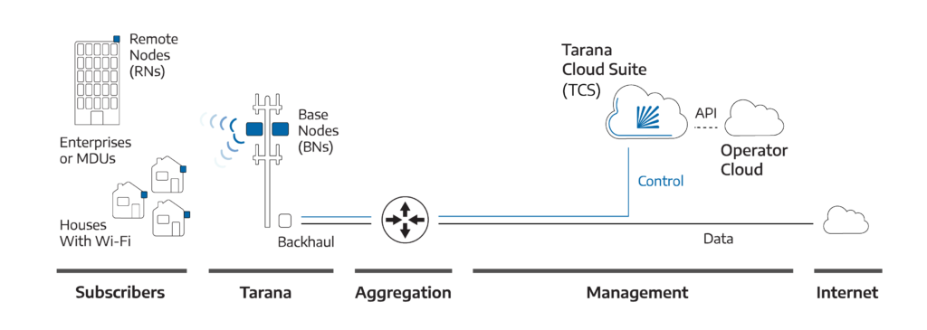 Preseem + Sonar Software Billing Integration Graphic