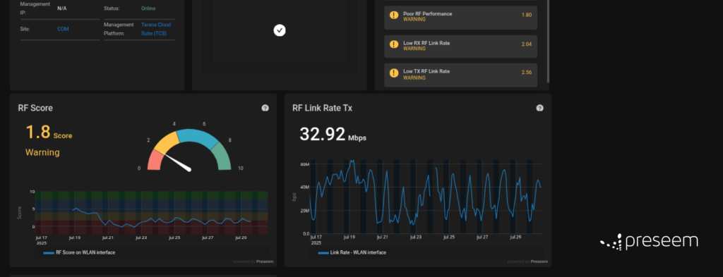 Screenshot of Tarana RF scores in Preseem