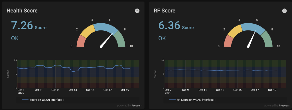 Screenshot of Health and RF Scores in Preseem.